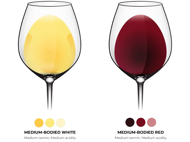 Versatile and balanced, medium-bodied wines offer moderate alcohol, smooth tannins, and a rounded texture that suits a wide range of dishes. Classic examples include Chardonnay, Chenin Blanc, Vermentino, Merlot, Grenache, and Sangiovese.